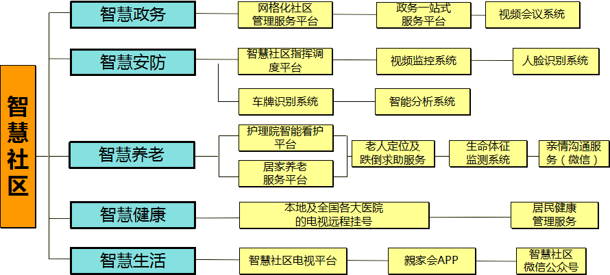 智能引导下的社区规范自动生成策略