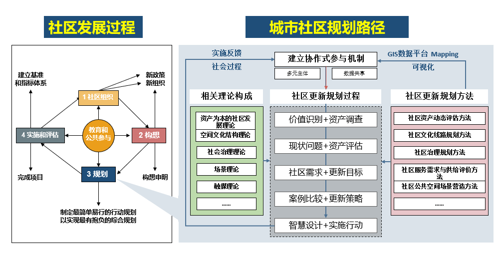 智能引导下的社区规范自动生成策略