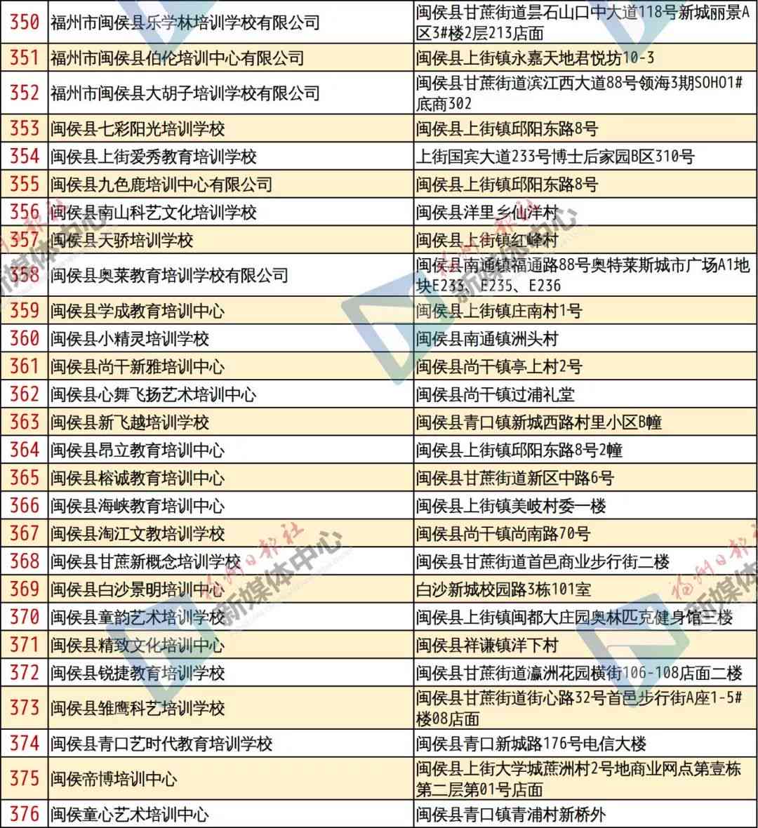 2023最新AI驯化师培训机构权威排名：前十名精选，全方位满足职业发展需求