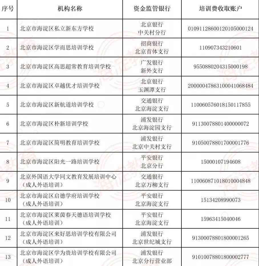 2023最新AI驯化师培训机构权威排名：前十名精选，全方位满足职业发展需求