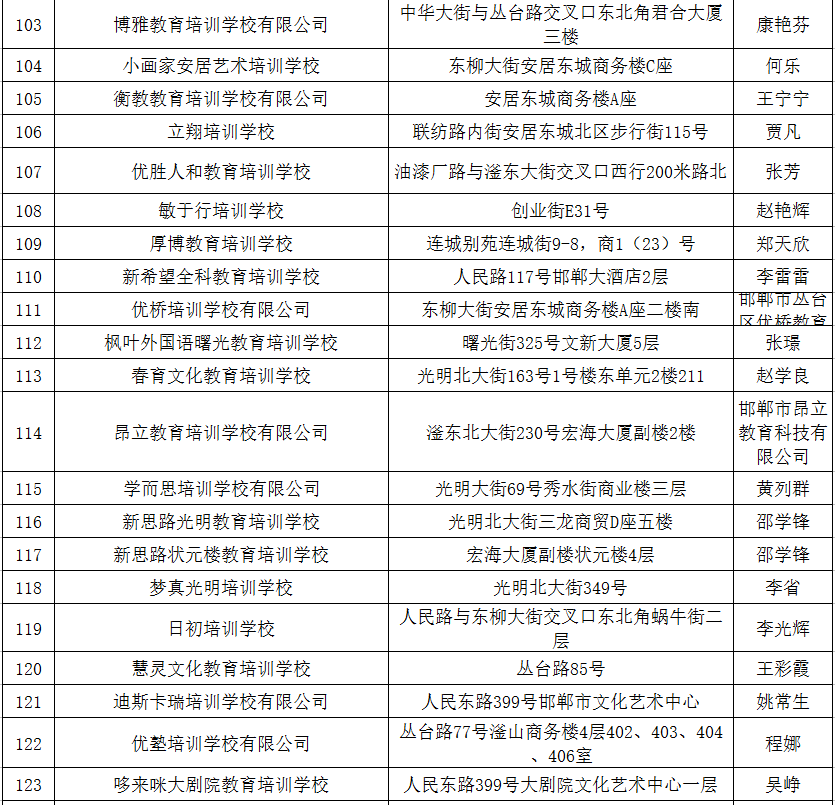 2023最新AI驯化师培训机构权威排名：前十名精选，全方位满足职业发展需求