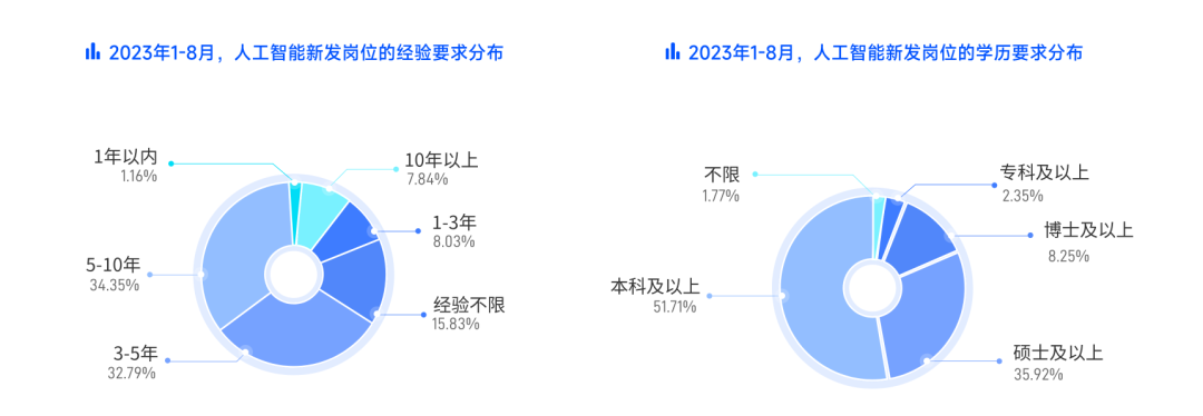 2023最新AI驯化师培训机构权威排名：前十名精选，全方位满足职业发展需求