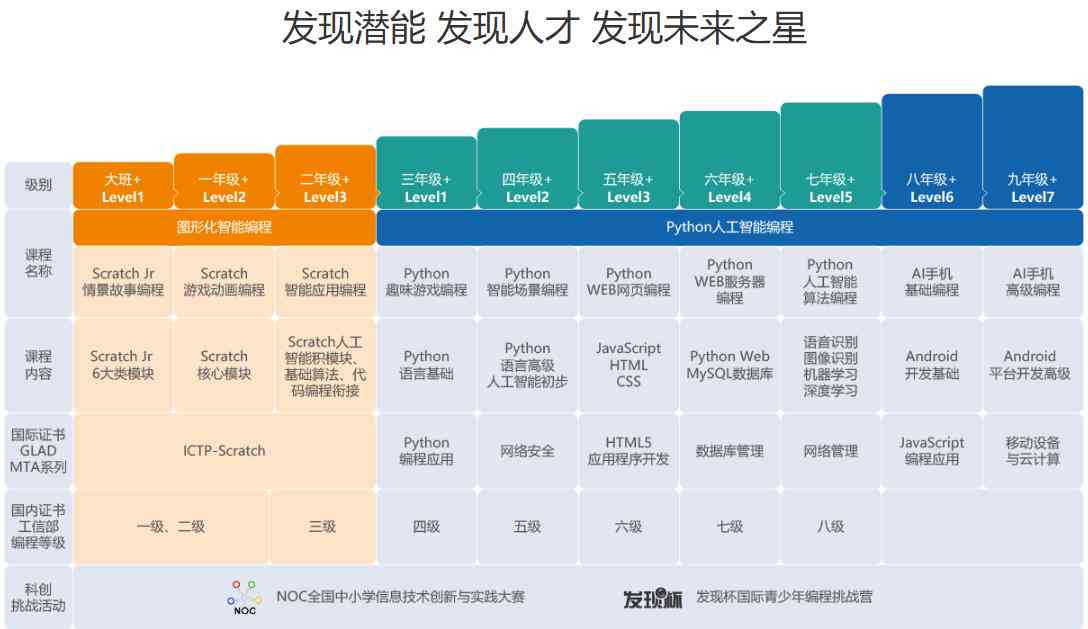 十大人工智能培训机构排名：教育领域顶级培训机构的培训实力榜