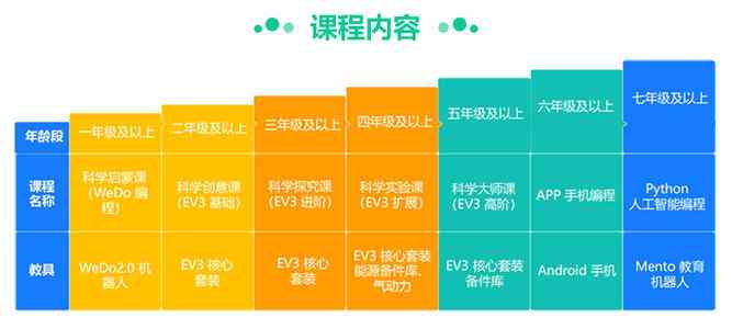 2023北京AI培训与实战集训机构一览：涵课程、师资、就业指导全方位解析