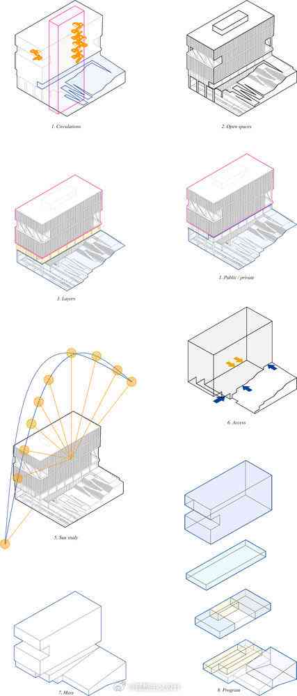 体块生成技术与应用：综合分析、设计原理及实践指导