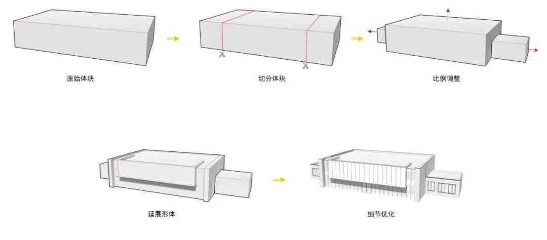 体块生成技术与应用：综合分析、设计原理及实践指导