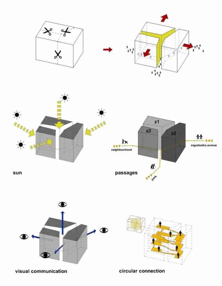 体块生成技术与应用：综合分析、设计原理及实践指导