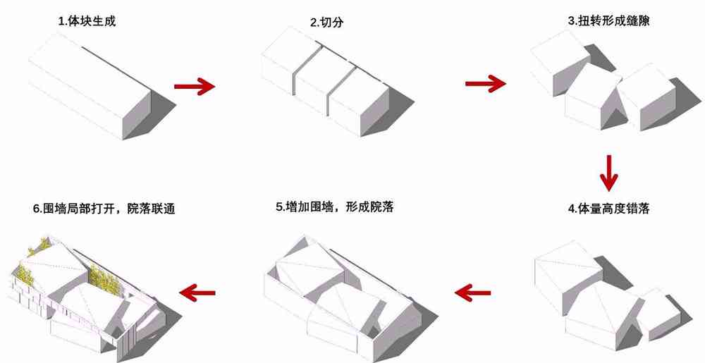 体块生成技术与应用：综合分析、设计原理及实践指导