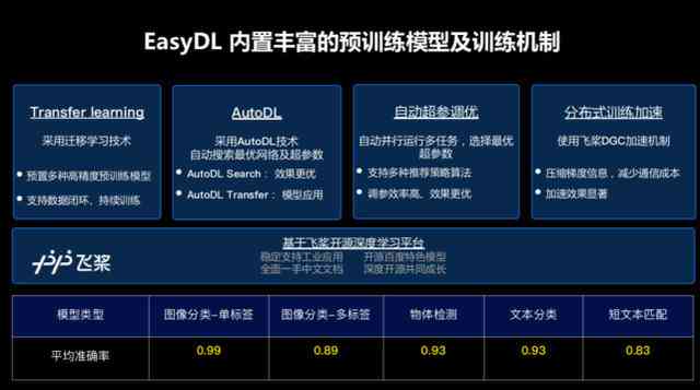 AI 商业应用实战培训课程