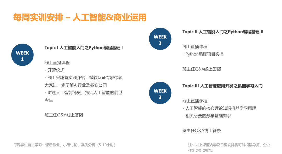 AI 商业应用实战培训课程