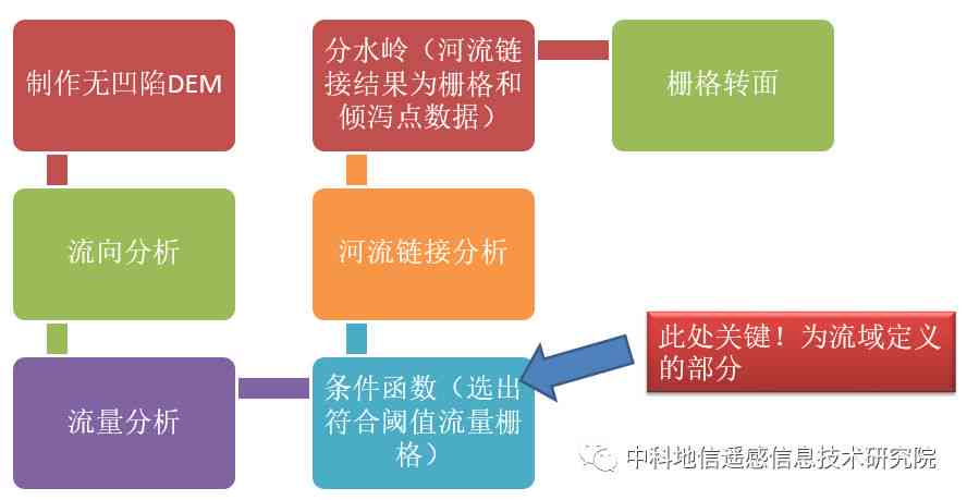 全面指南：API水文模型应用、开发与实践解析