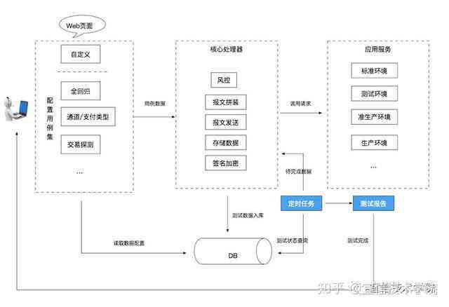 全面指南：API水文模型应用、开发与实践解析