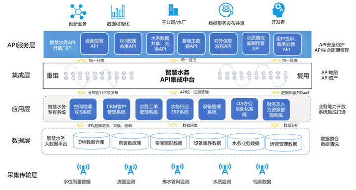 全面指南：API水文模型应用、开发与实践解析