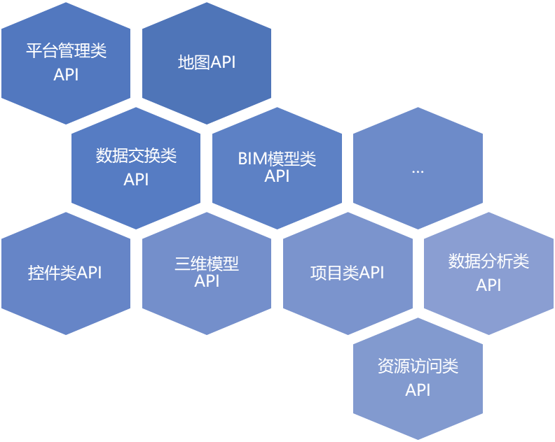 全面指南：API水文模型应用、开发与实践解析