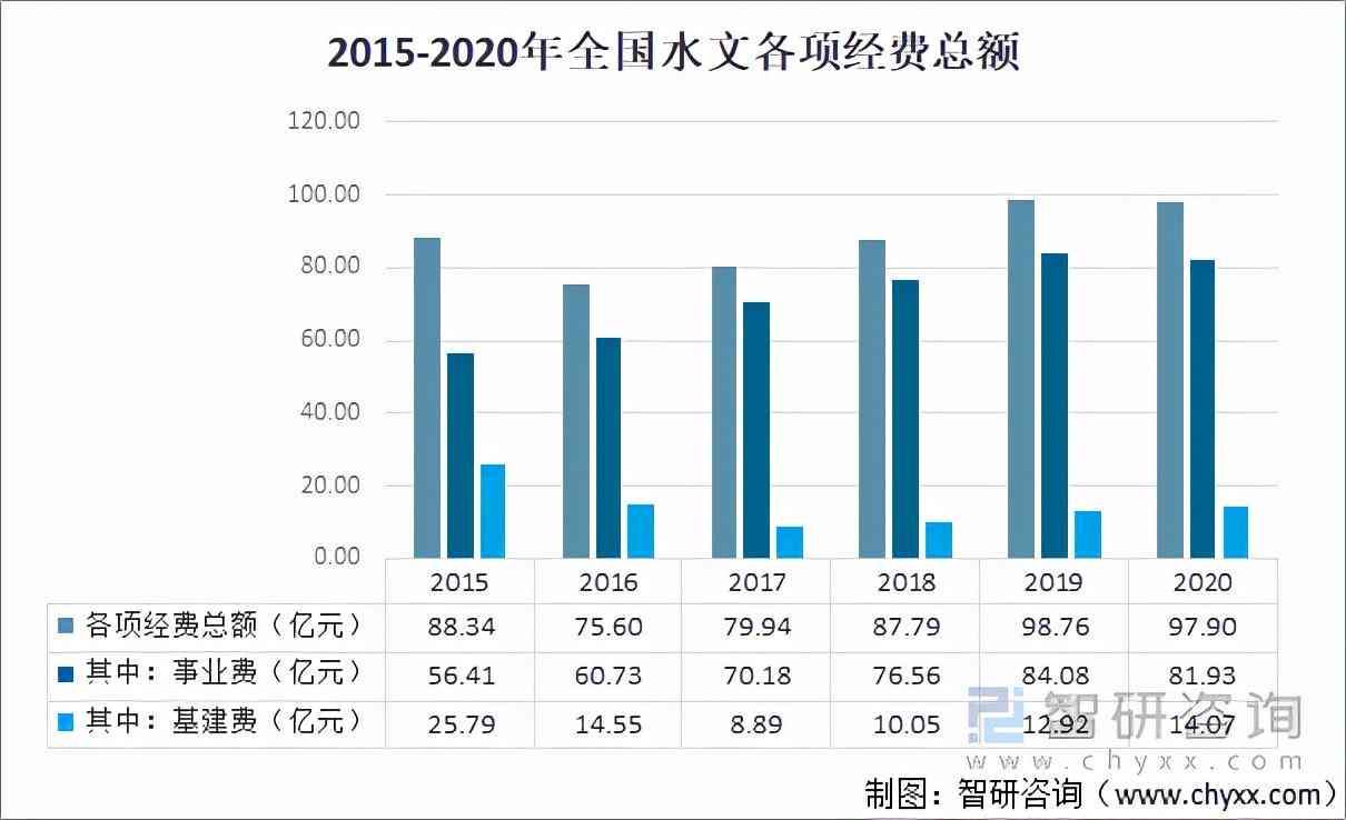 全面收录！水文分析软件与安装教程指南