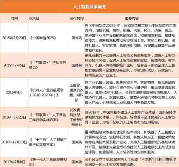 全面盘点：最新AI领域培训课程与项目名称一览