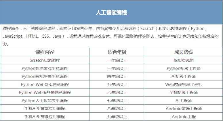 人工智能入门：全面培训课程，在线学教程，视频教学一网打尽