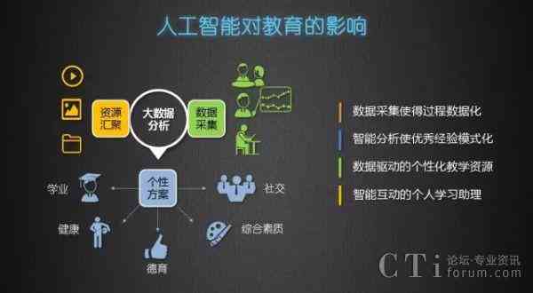 人工智能入门：全面培训课程，在线学教程，视频教学一网打尽