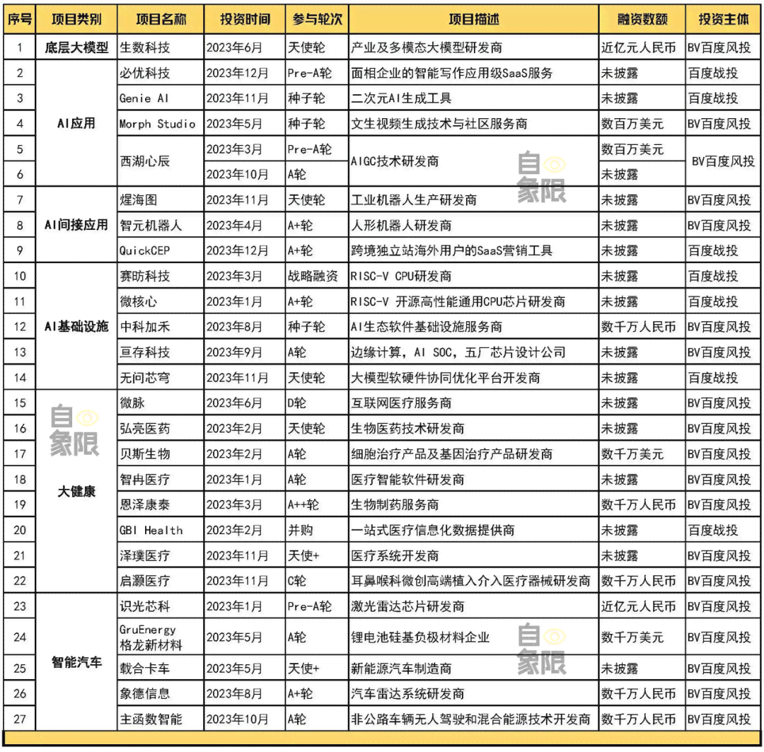 ai相关的培训项目名称