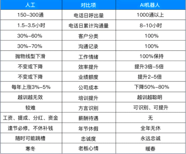 ai相关的培训项目名称