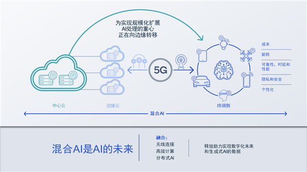 智能即时设计：AI驱动的平板生成软件，一键打造个性化设计方案