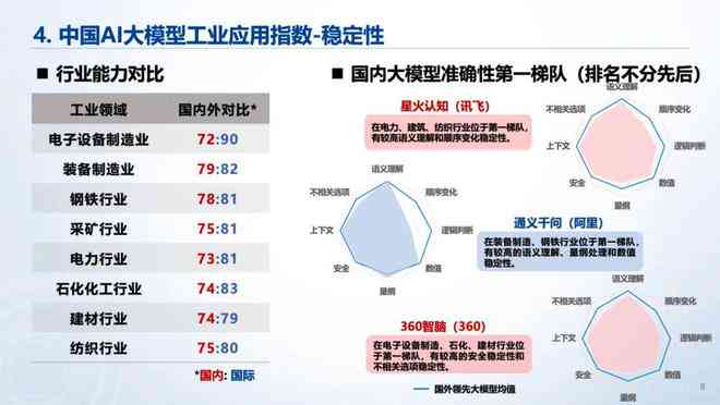 2023年度AI设计培训公司综合实力排行榜及热门课程推荐指南