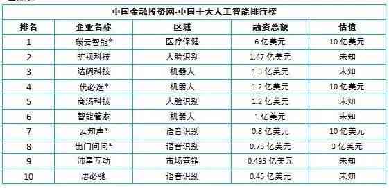 ai设计培训公司排名榜最新：消息发布与排行榜更新