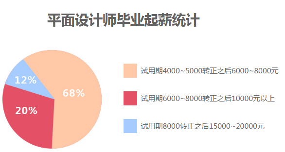 AI平面设计与实战技巧培训：从基础到高级应用全方位解析