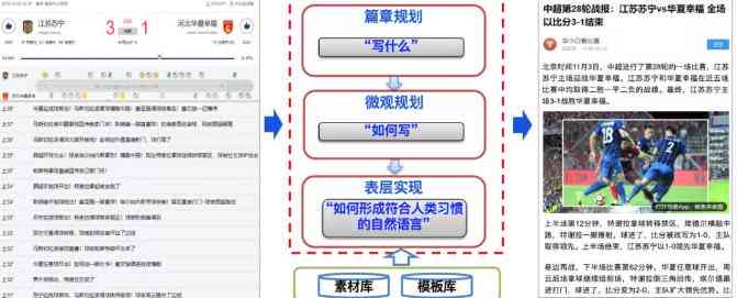 ai写作什么意思：探索其原理、算法及利弊分析