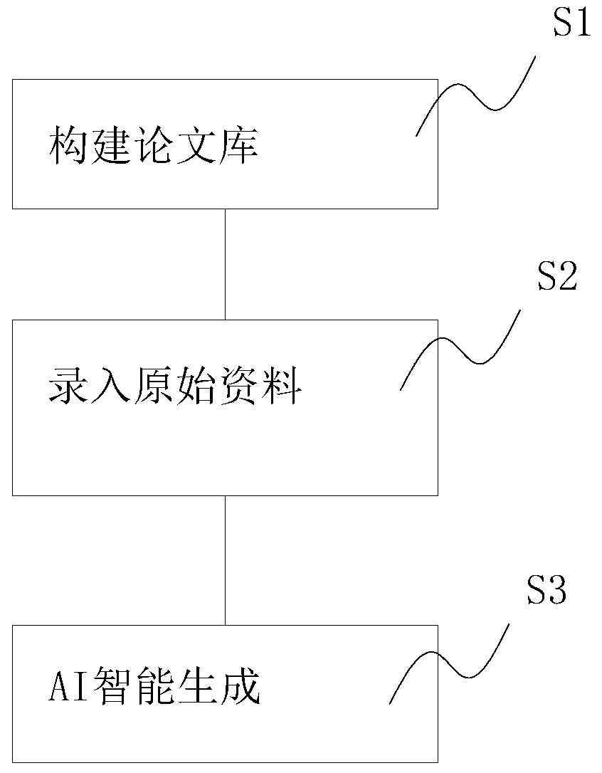 ai智能论文生成系统-AI智能论文生成系统的未来展望