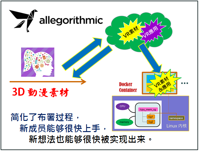 AI技术在3D动画制作中的应用与全面解析：从设计到渲染的全流程能力探究