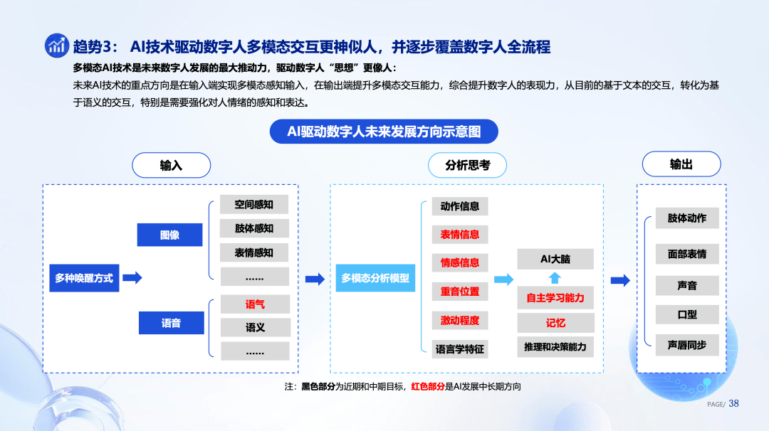 AI技术在3D动画制作中的应用与全面解析：从设计到渲染的全流程能力探究