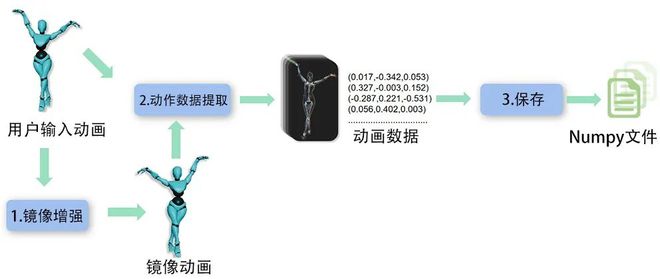 AI技术在3D动画制作中的应用与全面解析：从设计到渲染的全流程能力探究