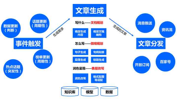 如何提升智能写作工具效率：探索提高内容生产力的措与策略