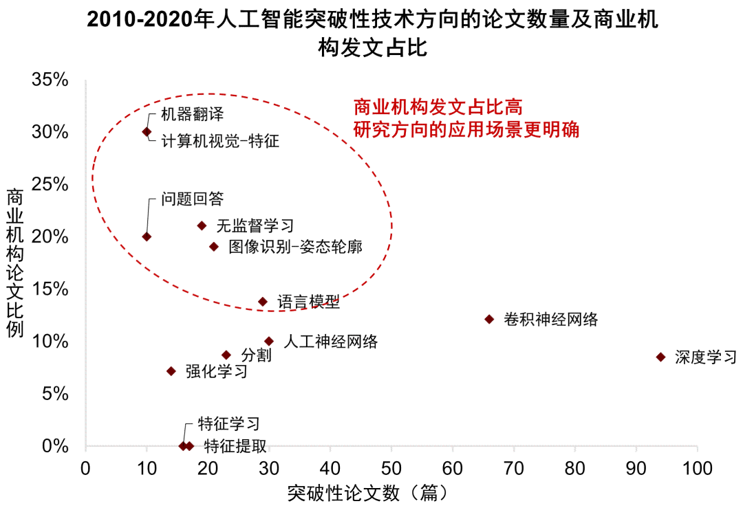 浙江AI论文写作技术：提升学术研究效率与质量，全面解析与应用前景