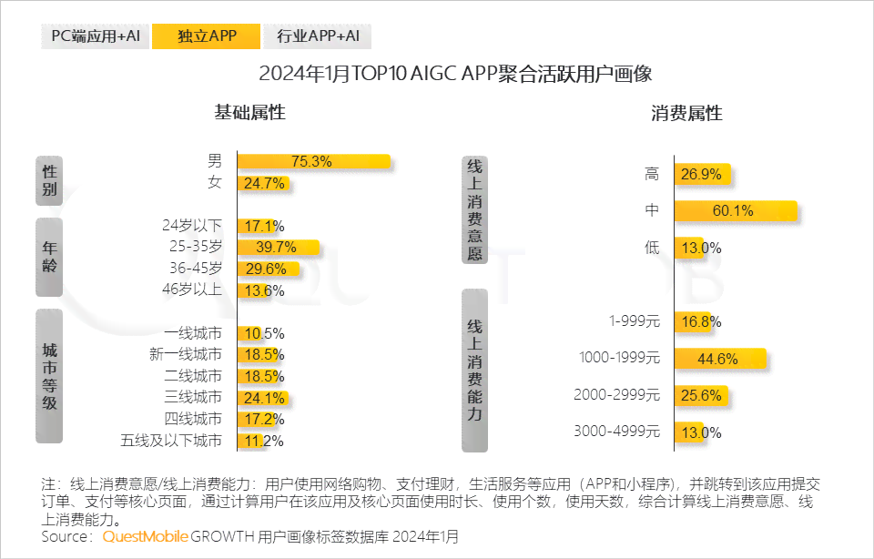 AI文本生成技术与应用：全面解析生成式AI工具、案例与未来发展前景