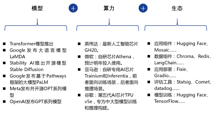 AI文本生成技术与应用：全面解析生成式AI工具、案例与未来发展前景