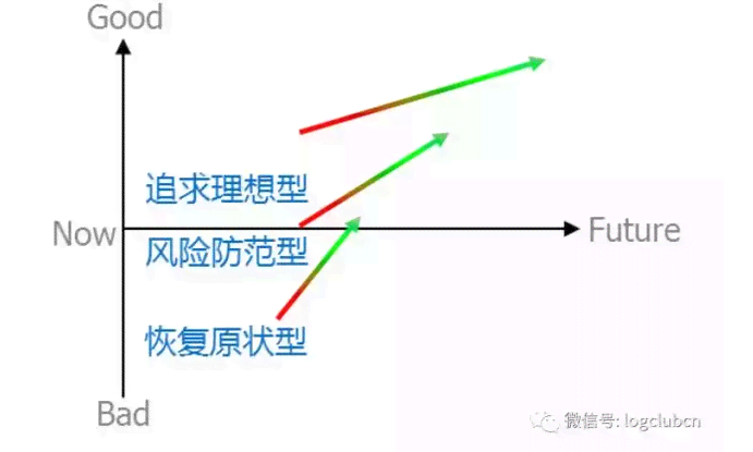 ai变成轮廓之后怎么变回去及如何恢复原状的方法与技巧