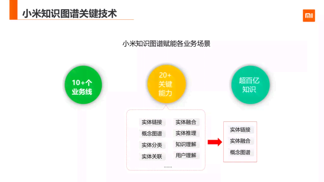 小米AI生成技术的应用限制探讨