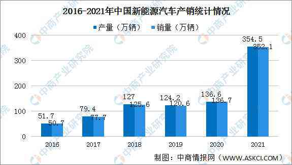 AI文本生成器市场前景广阔，预计规模达10亿