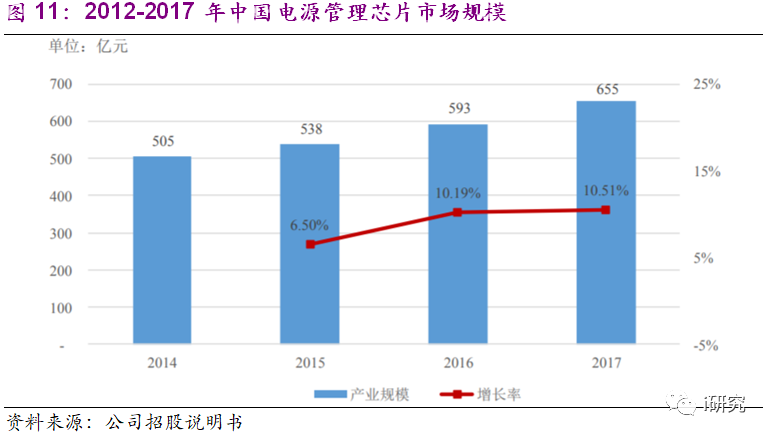 AI文本生成器市场前景广阔，预计规模达10亿