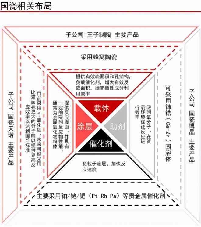 AI文本生成器市场前景广阔，预计规模达10亿