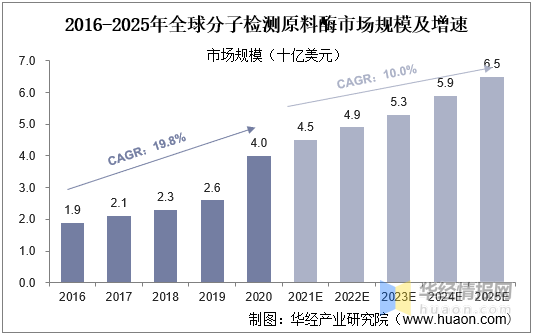 AI文本生成器市场前景广阔，预计规模达10亿