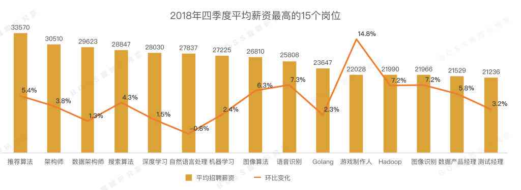 ai赚钱培训课程有哪些内容呢：全面揭秘实战技巧与策略