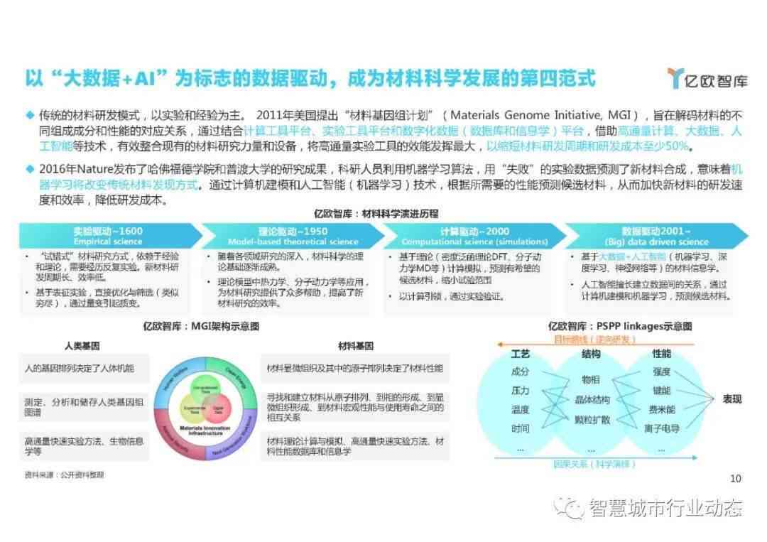 揭秘AI技术前沿：全面梳理最新AI应用、市场动态与行业影响