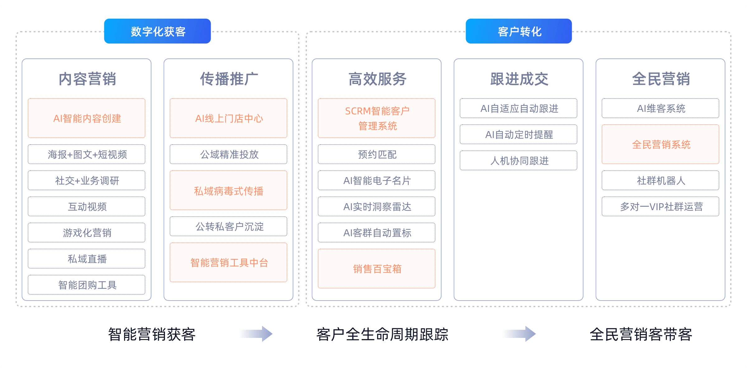 抖音AI爆款写作全攻略：深度解析如何利用智能工具实现自媒体财富增长之路