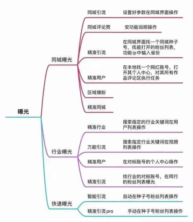 抖音AI爆款写作全攻略：深度解析如何利用智能工具实现自媒体财富增长之路