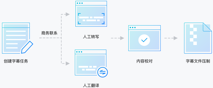 迅捷文字功能评测：全面解析其性能、优势与适用场景