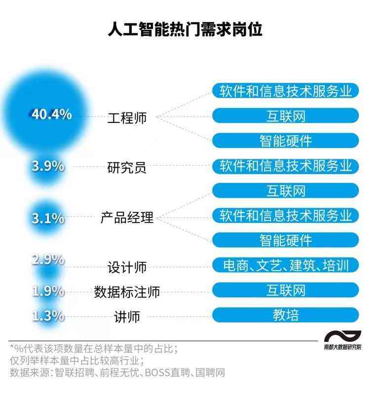 AI一键生成个性化头像：满足多种风格与需求的智能头像制作工具