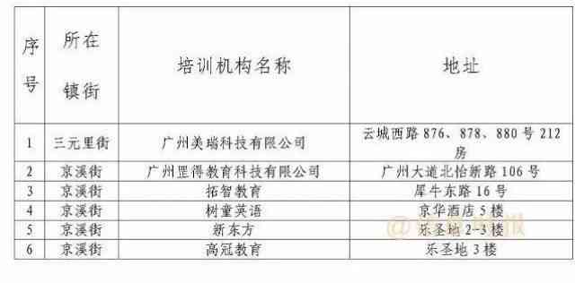 广州天河区各类热门培训机构一览及详细解析